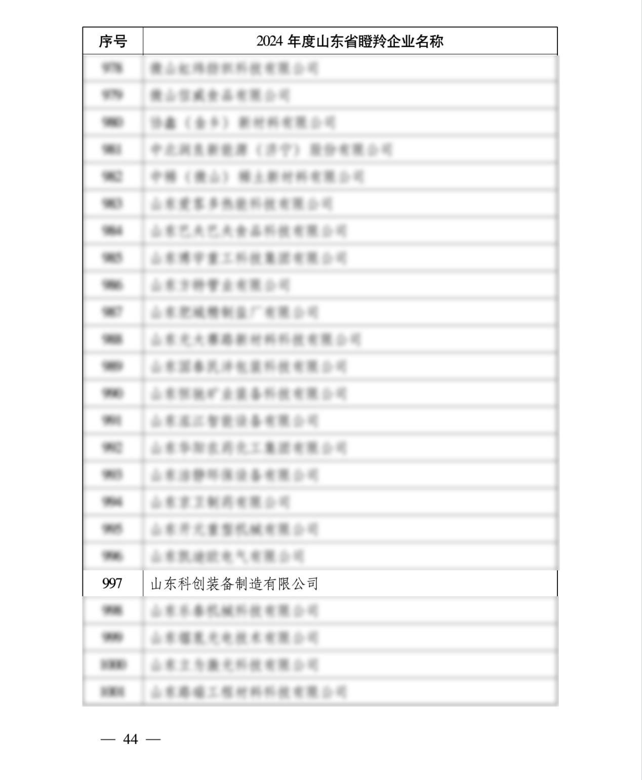 2024 Shandong Gazelle Enterprise 2024 Shandong Gazelle Enterprise